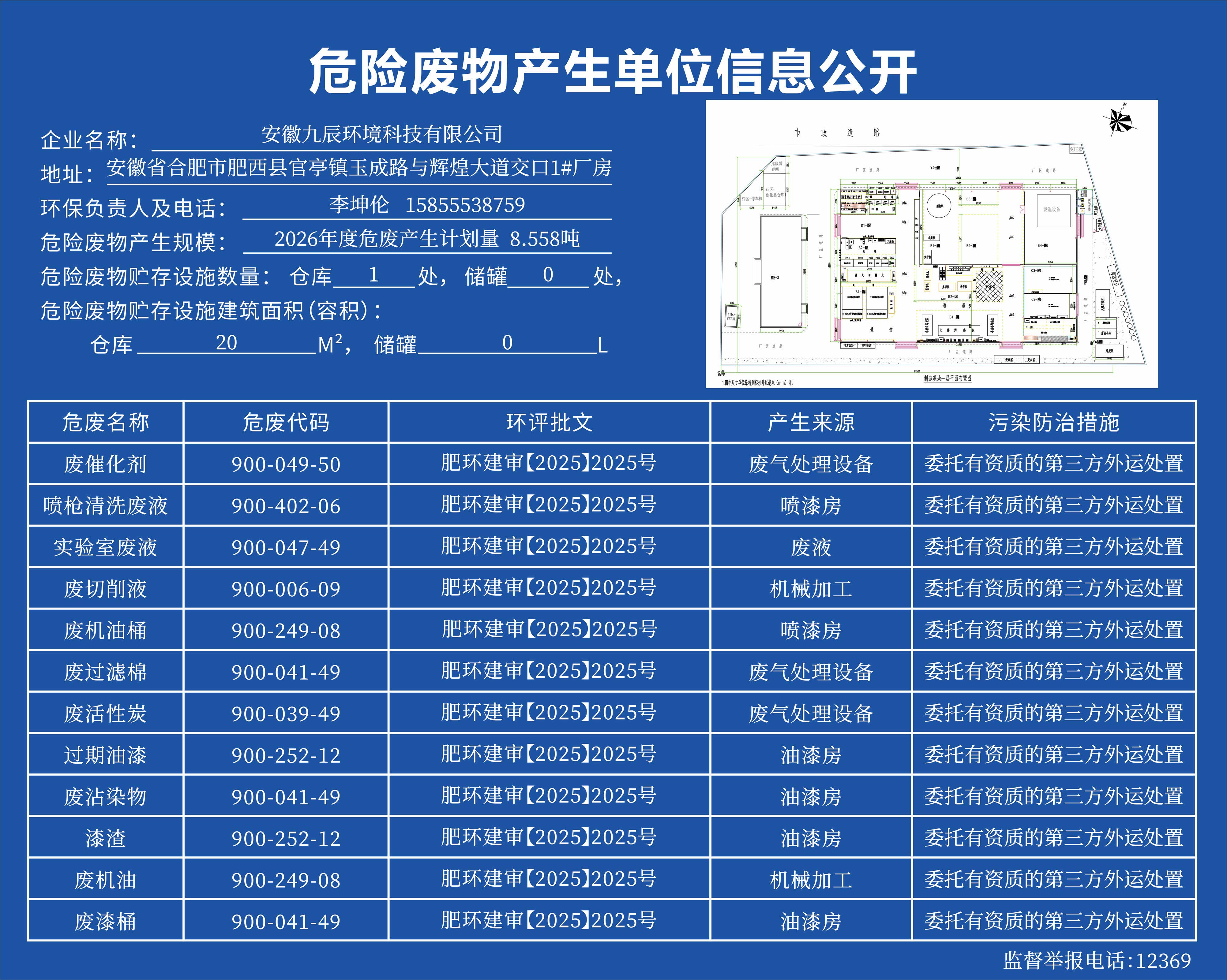2025年危險廢物信息公示